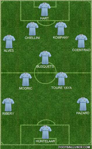 Manchester City Formation 2011