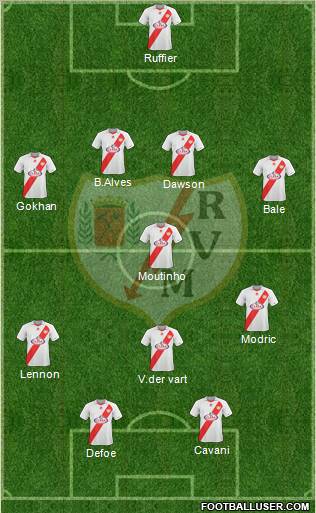 Rayo Vallecano de Madrid S.A.D. Formation 2011