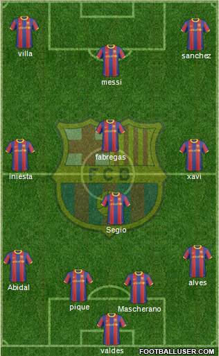 F.C. Barcelona Formation 2011