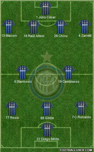 F.C. Internazionale Formation 2011
