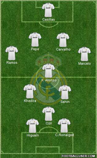 Real Madrid C.F. Formation 2011