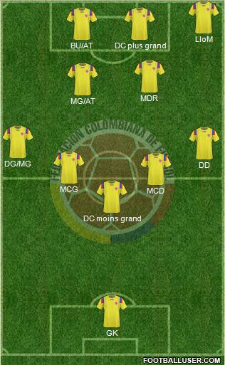 Colombia 4-4-1-1 football formation