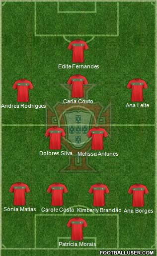 Portugal Formation 2011