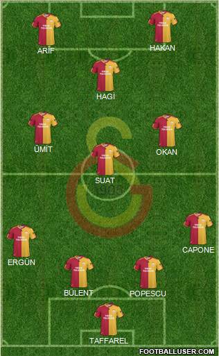 Galatasaray SK Formation 2011
