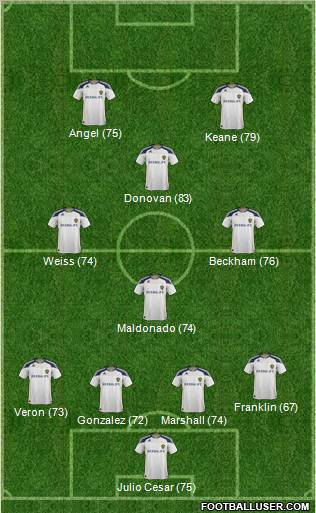 Los Angeles Galaxy Formation 2011