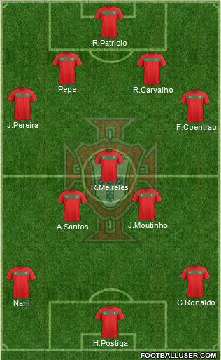 Portugal Formation 2011