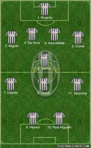 Juventus Formation 2011