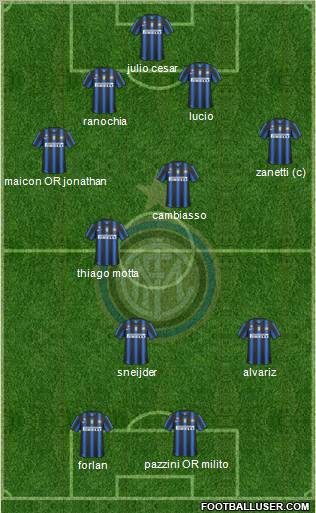 F.C. Internazionale Formation 2011