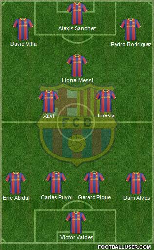 F.C. Barcelona Formation 2011