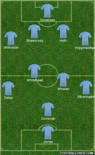 Champions League Team Formation 2011
