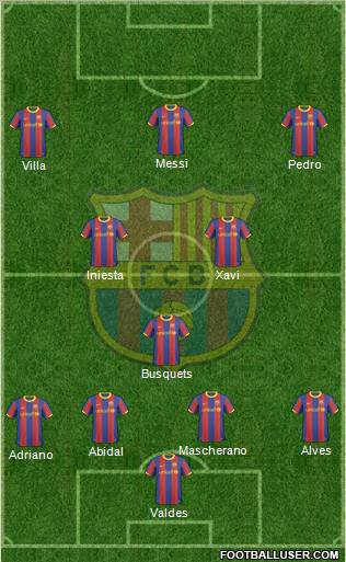 F.C. Barcelona Formation 2011