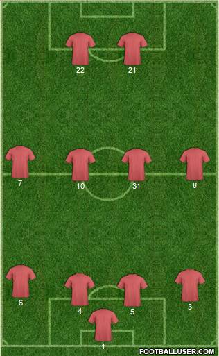 Champions League Team Formation 2011