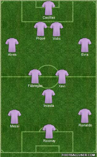 Dream Team Formation 2011