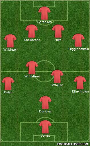Dream Team Formation 2011