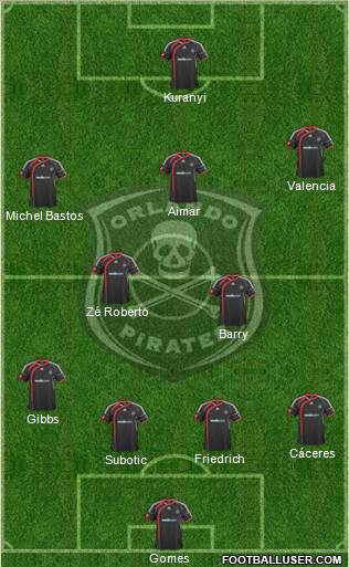 Orlando Pirates Formation 2011