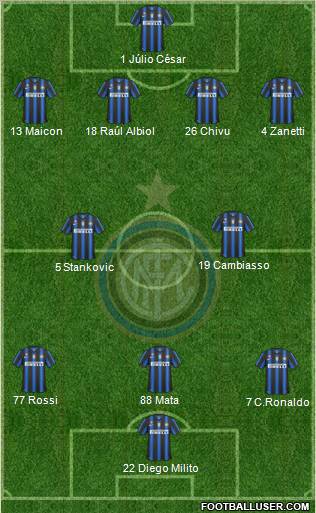 F.C. Internazionale Formation 2011