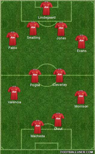 Manchester United Formation 2011