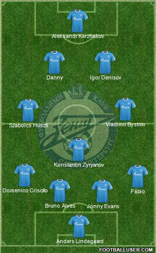 Zenit St. Petersburg Formation 2011