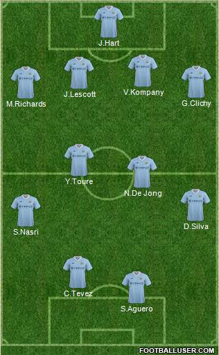 Manchester City Formation 2011