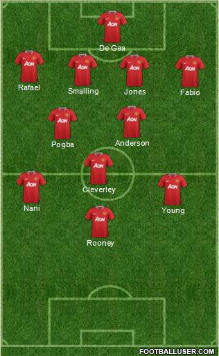 Manchester United Formation 2011