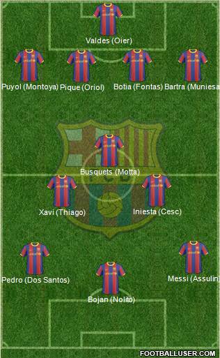 F.C. Barcelona Formation 2011
