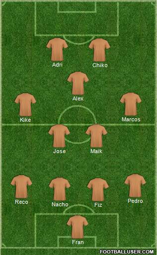 Dream Team Formation 2011