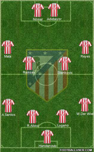 C. Atlético Madrid S.A.D. Formation 2011