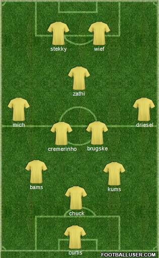 Dream Team Formation 2011