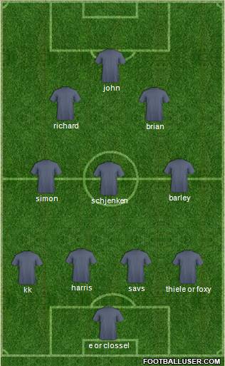 Dream Team Formation 2011