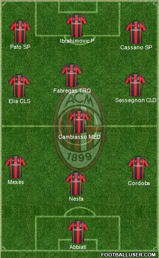 A.C. Milan Formation 2011