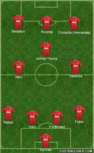 Manchester United Formation 2011