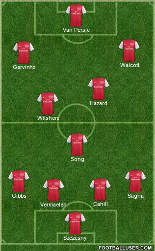 Arsenal Formation 2011