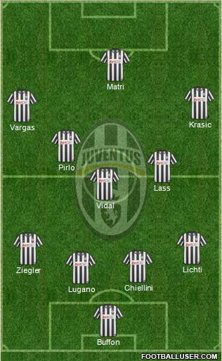 Juventus Formation 2011