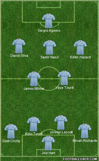 Manchester City Formation 2011