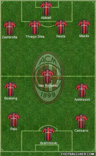 A.C. Milan Formation 2011