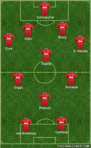 Manchester United Formation 2011