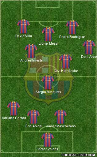 F.C. Barcelona Formation 2011