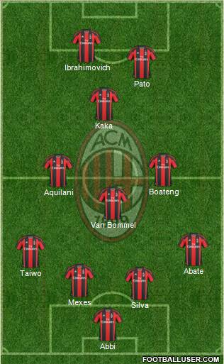 A.C. Milan Formation 2011