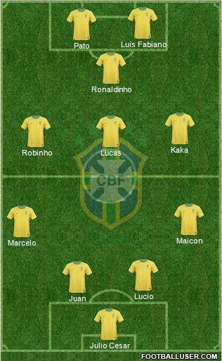Brazil Formation 2011