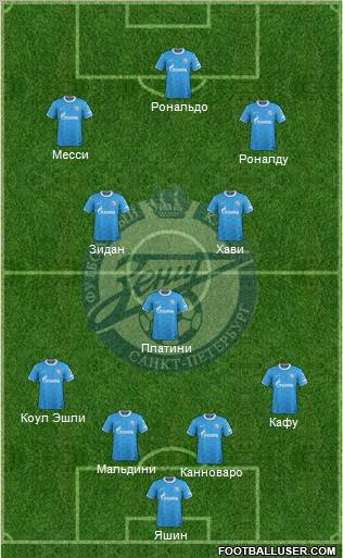 Zenit St. Petersburg Formation 2011