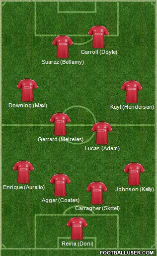 Liverpool Formation 2011