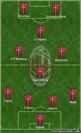 A.C. Milan Formation 2011