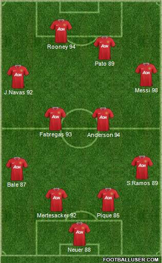 Manchester United Formation 2011