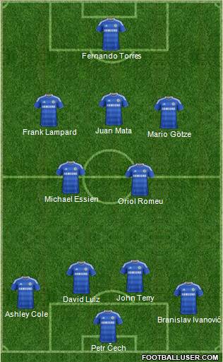 Chelsea Formation 2011