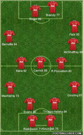 Manchester United Formation 2011
