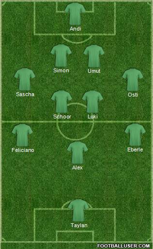 Dream Team Formation 2011