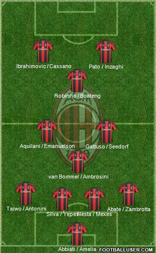 A.C. Milan Formation 2011
