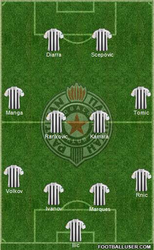 FK Partizan Beograd Formation 2011