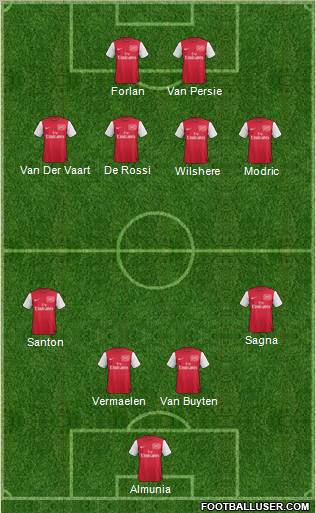 Arsenal Formation 2011