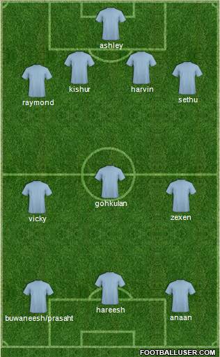 Dream Team Formation 2011